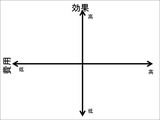 企画など