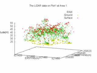 area1_plot1